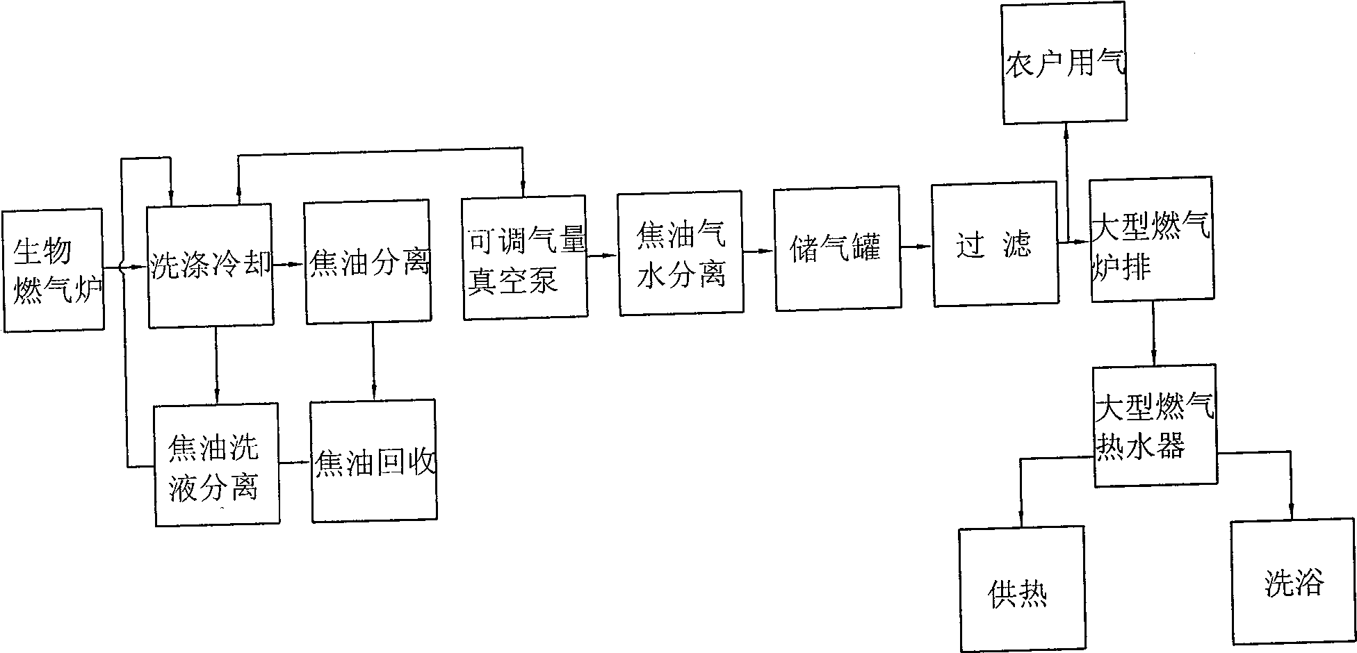 Method for heating large heat receiver by biological gas