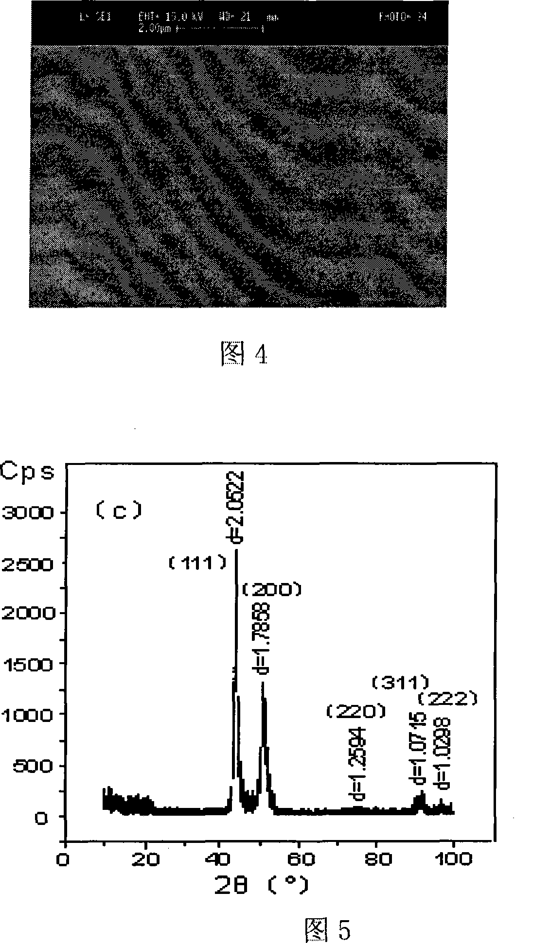 Surface treatment process for electroplating iron-nickel alloy and electroplating solution thereof