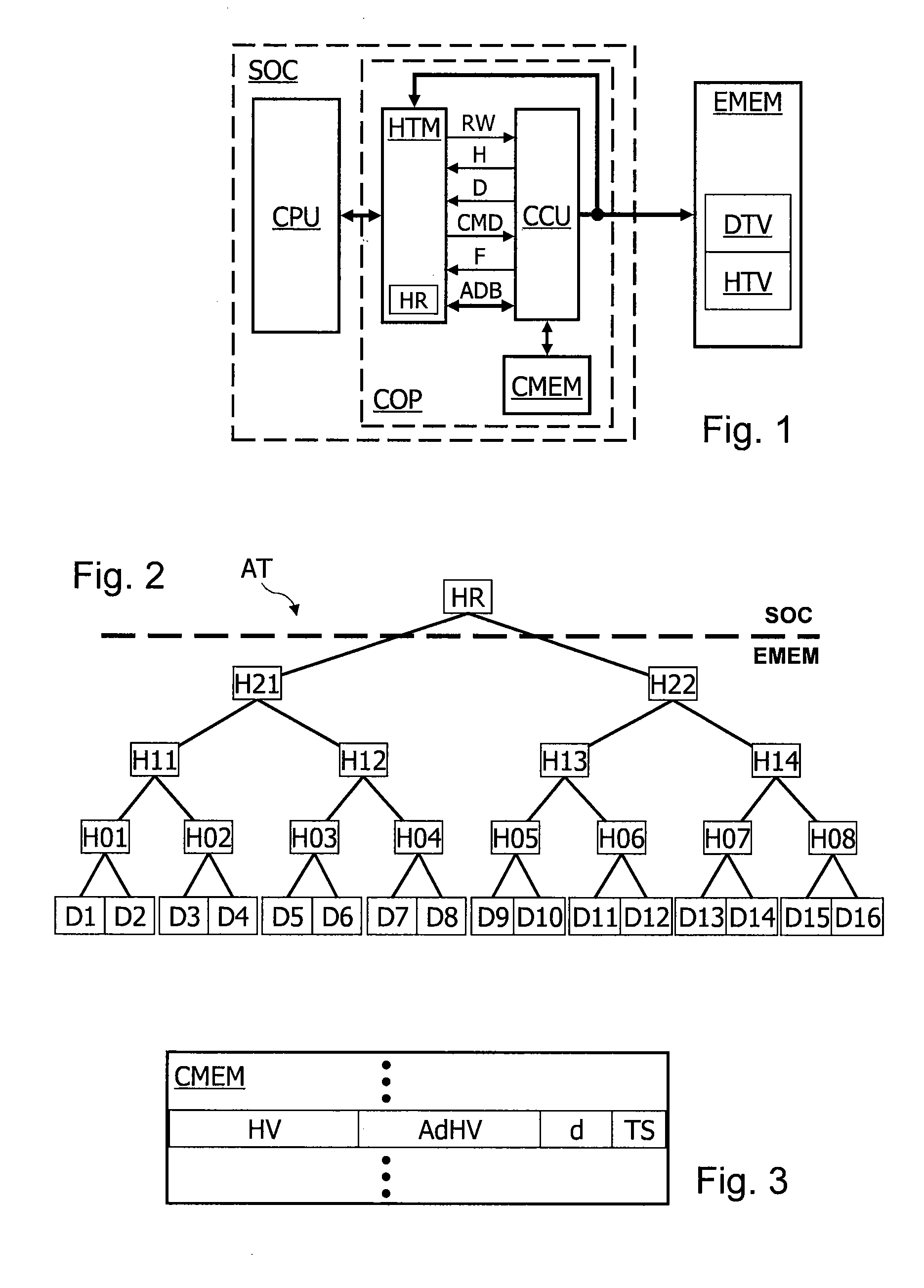 Cache-based method of hash-tree management for protecting data integrity
