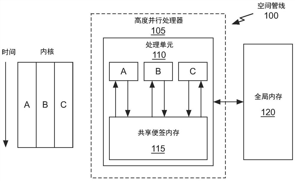 Persistent scratchpad memory for data exchange between programs