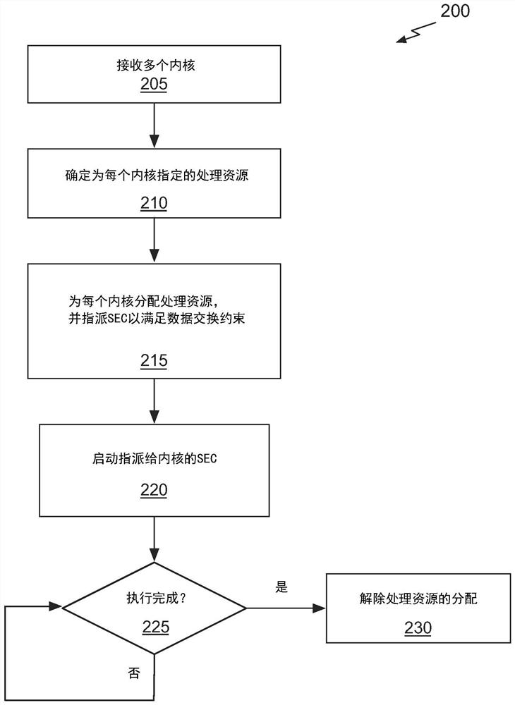 Persistent scratchpad memory for data exchange between programs