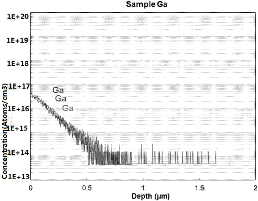 Low-light-induced-degradation solar cell front side silver paste and preparation method thereof