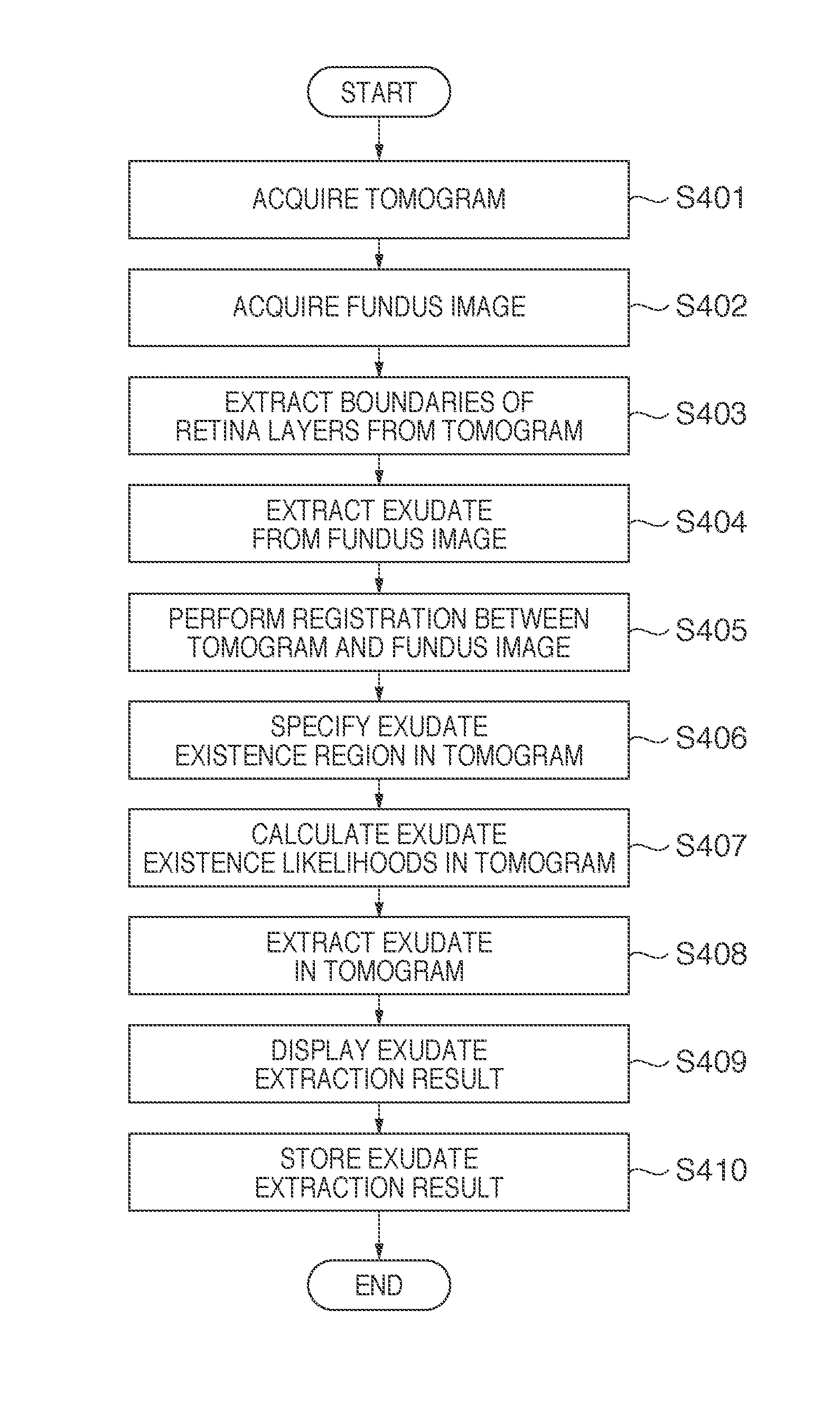 Image processing apparatus for processing a tomogram of an eye to be examined, image processing method, and computer-readable storage medium