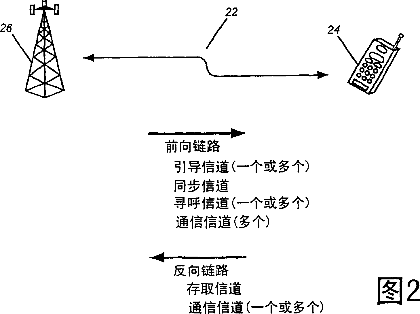 Forward link based rescue channel method and apparatus for telecommunication systems