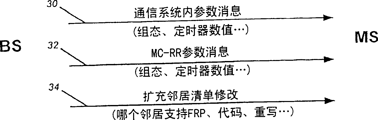 Forward link based rescue channel method and apparatus for telecommunication systems