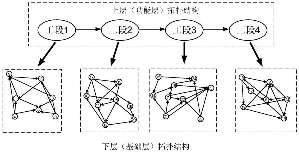 High-speed wire rod quality defect diagnosis and traceability method based on distributed Bayesian network
