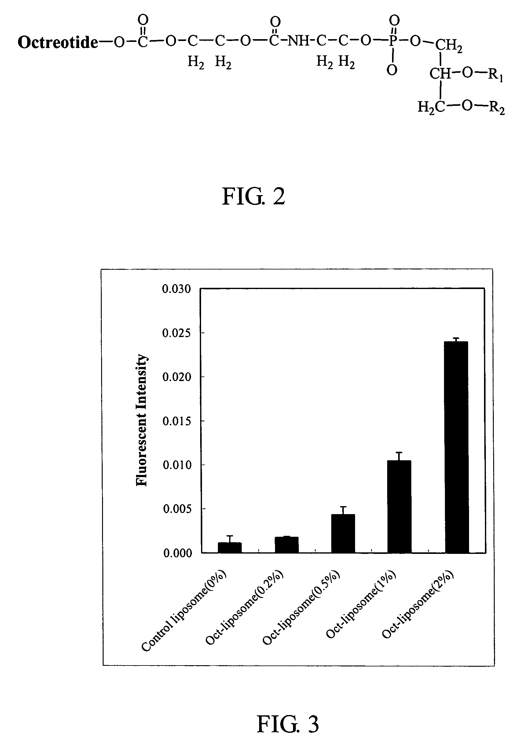 Delivery carrier for targeting to cells expressed with somatostatin receptors