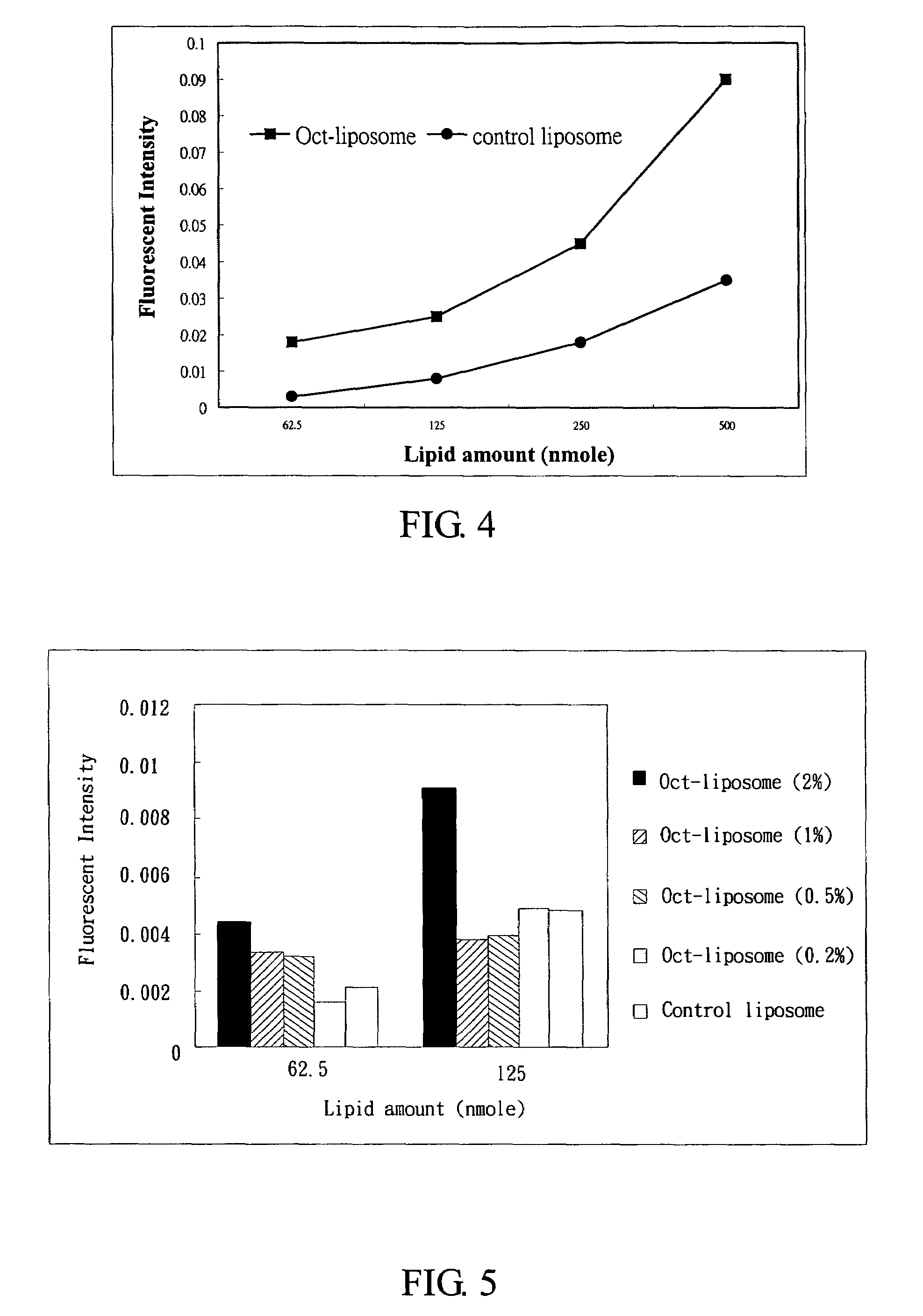 Delivery carrier for targeting to cells expressed with somatostatin receptors