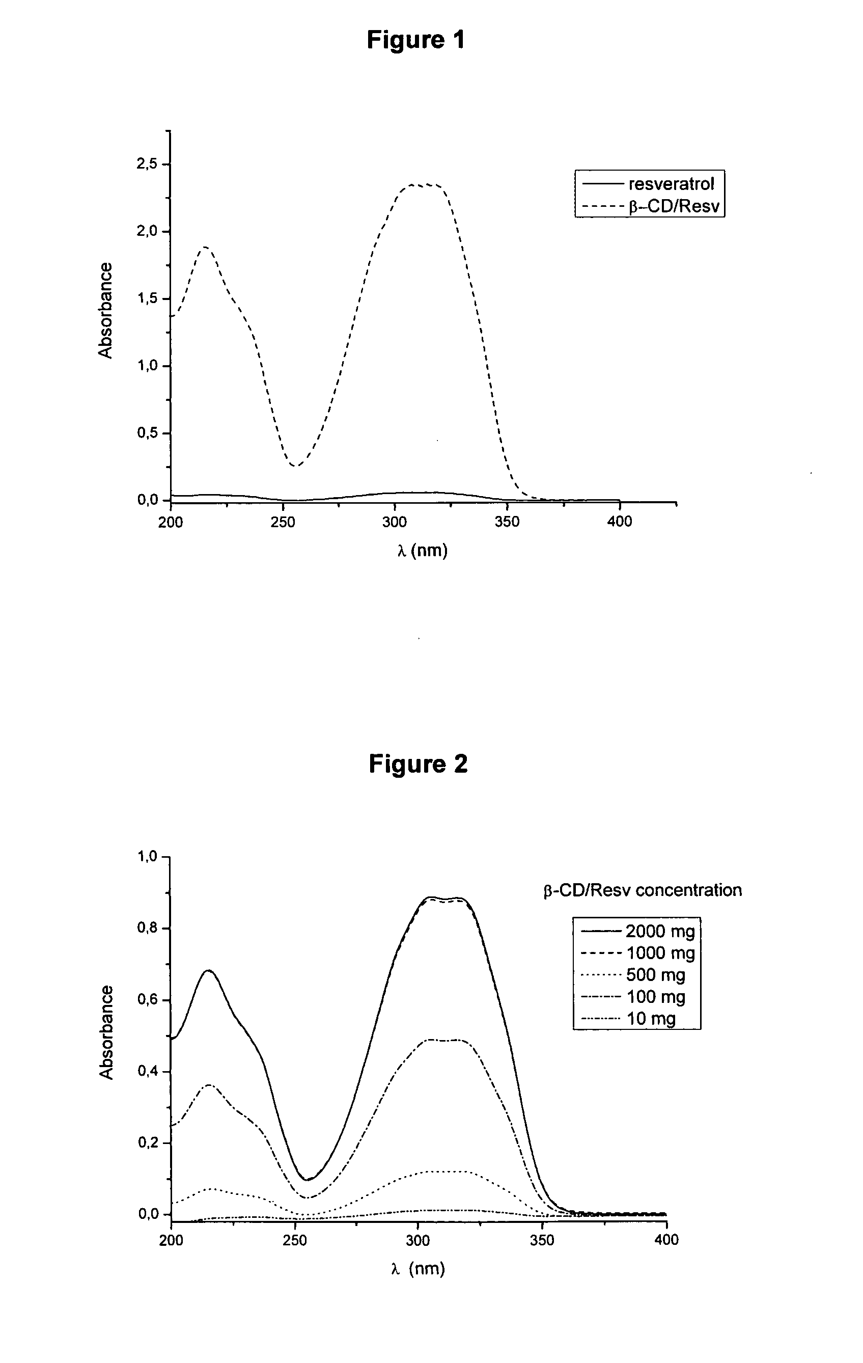 Resveratrol complex and process for the preperation