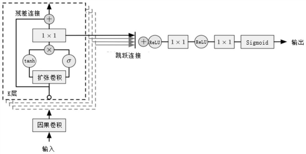 Axial flow compressor stall surge prediction method based on deep learning