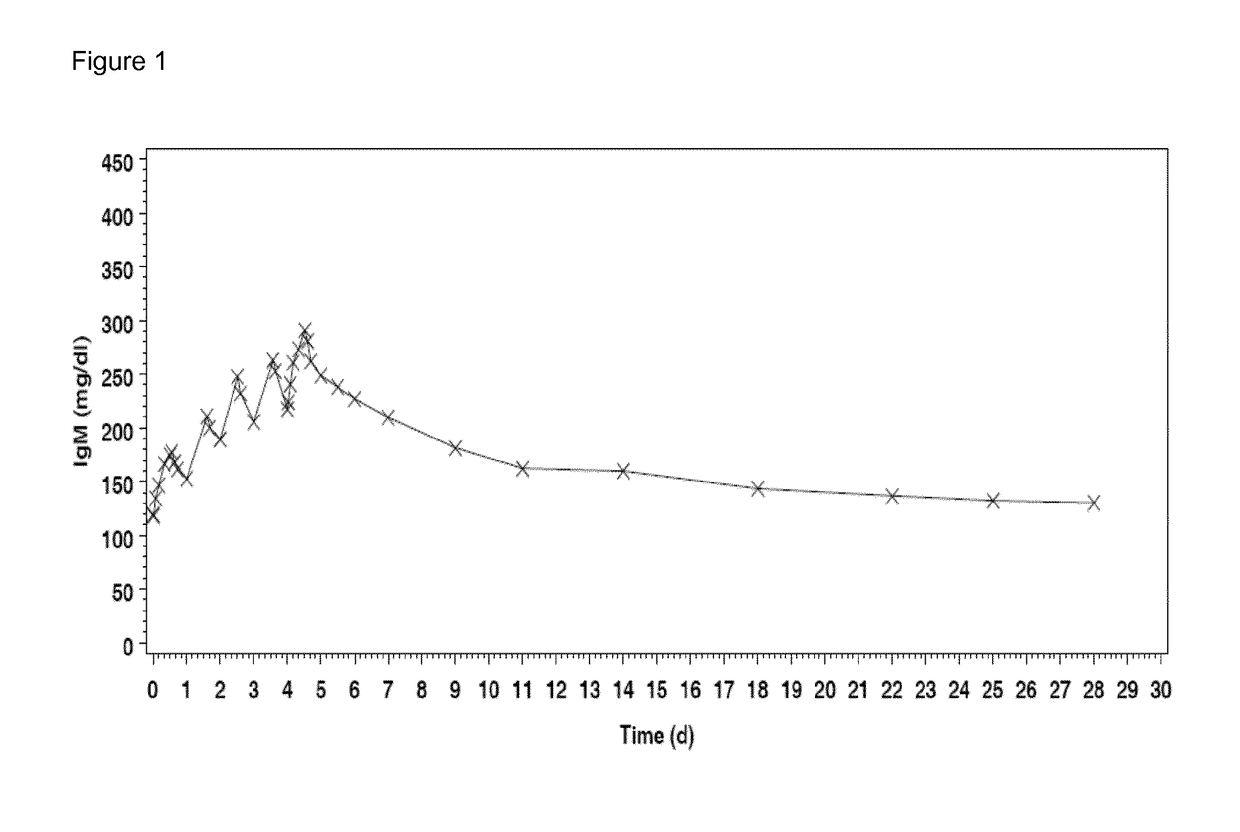 Treatment of severe community acquired pneumonia