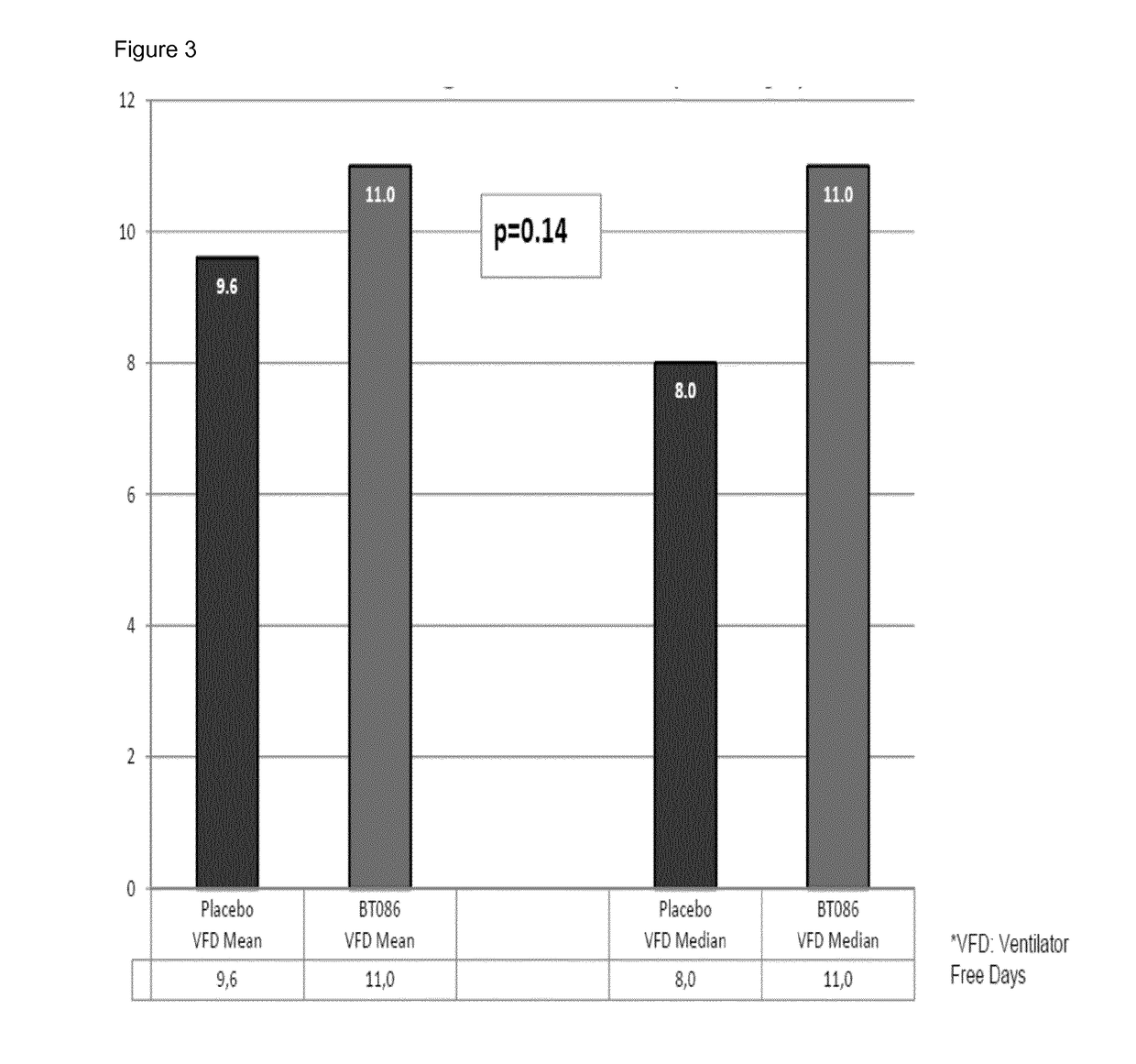 Treatment of severe community acquired pneumonia