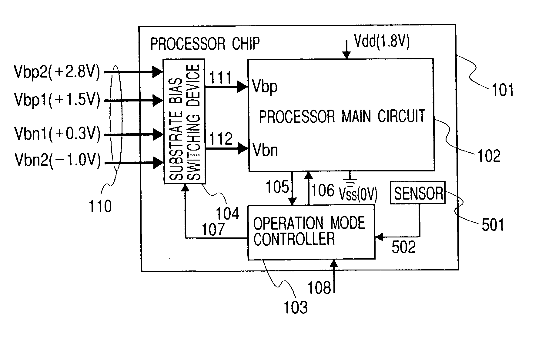 Method of setting back bias of MOS circuit, and MOS integrated circuit