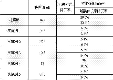 Preparation method of light-resistant MDI (diphenyl-methane-diisocyanate) polyurethane