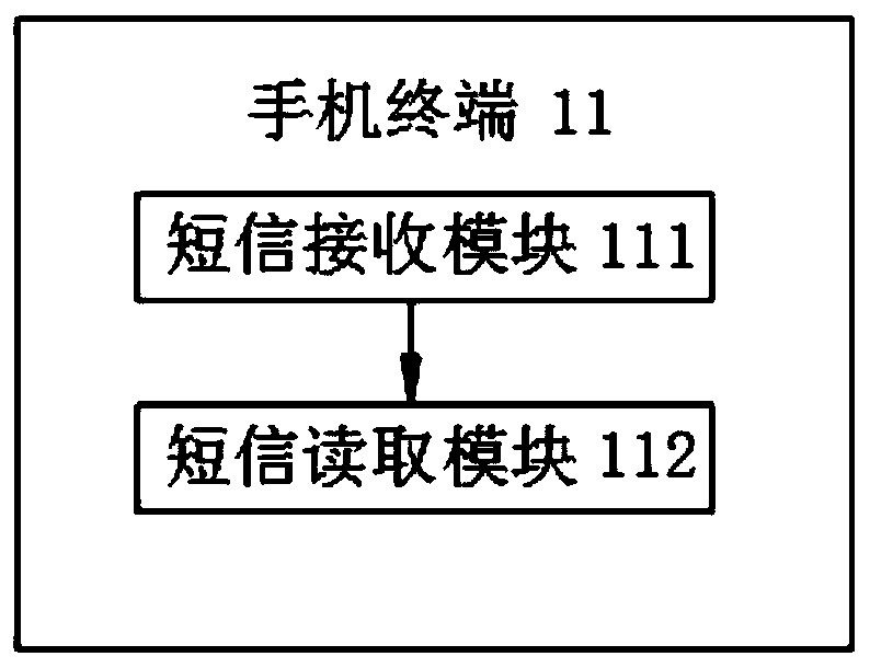 Logistics management terminal control method and logistics management terminal