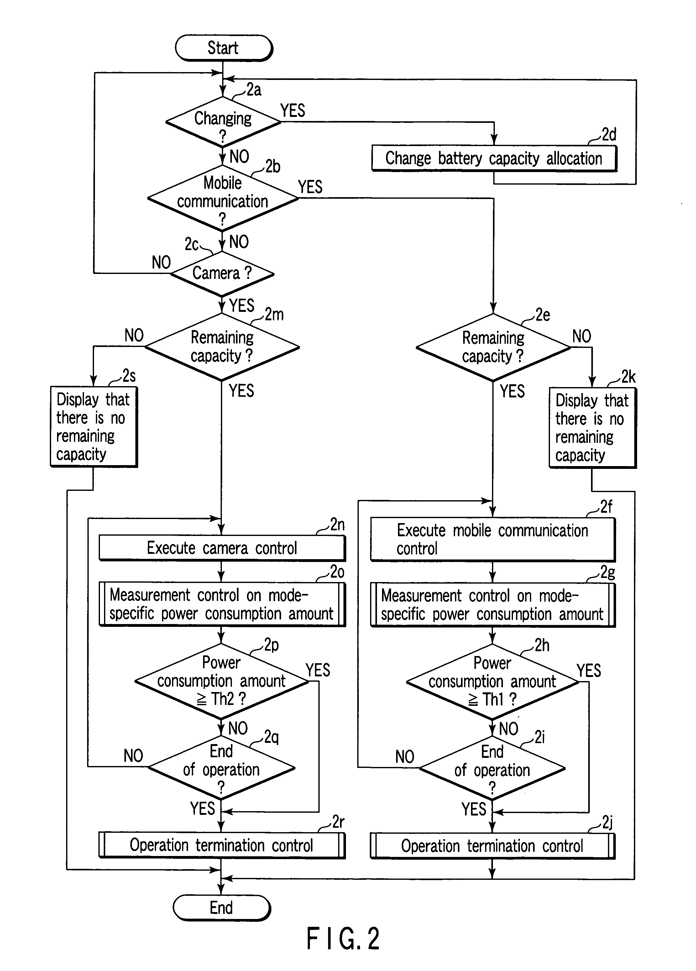 Mobile communication terminal having plurality of operation modes