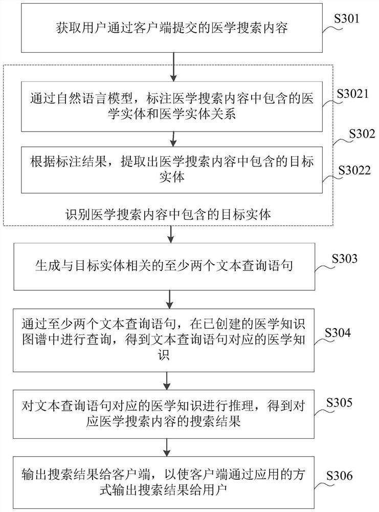 Information search method and device and storage medium