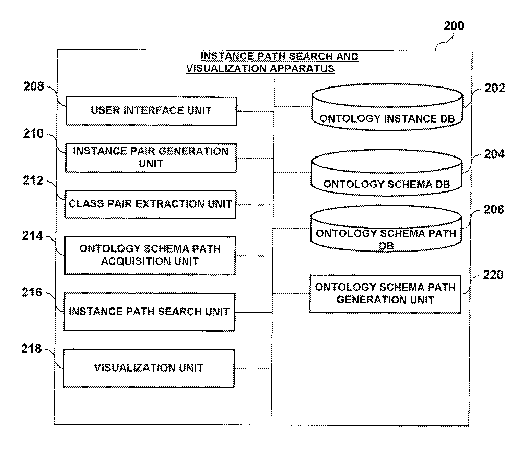 Apparatus and method of searching and visualizing instance path