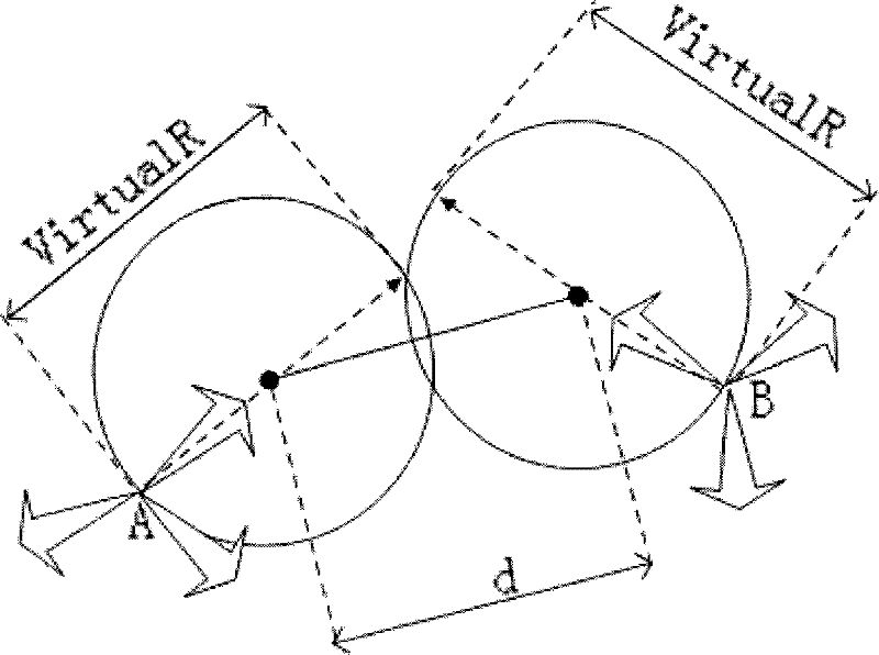 An adaptive scrambling code allocation method for wcdma network