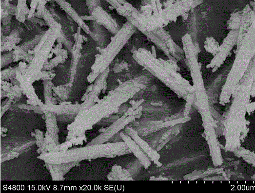 A kind of bismuth yttrium oxide nanorod and its preparation method and application