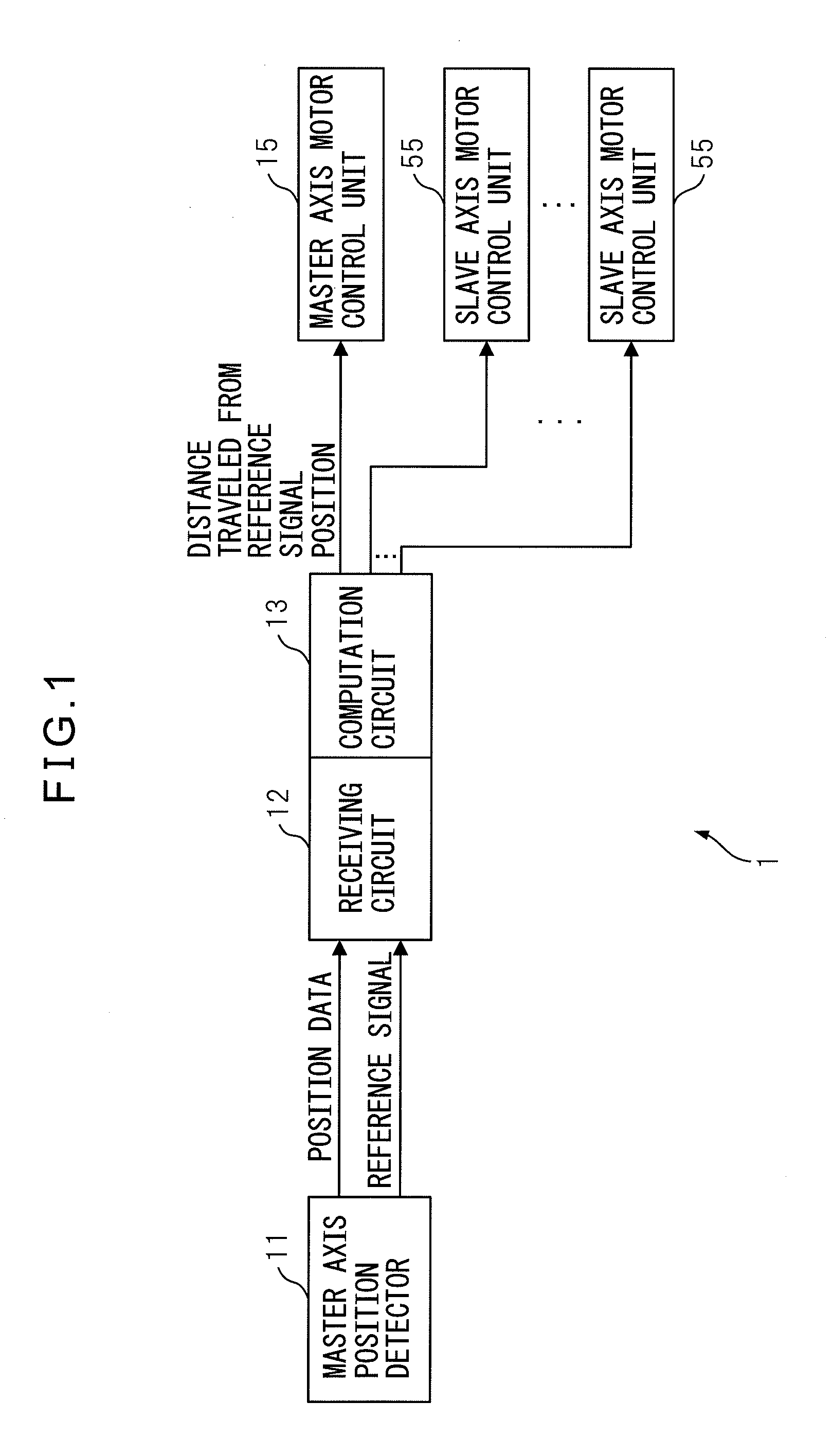 Motor control apparatus for synchronously controlling master axis and slave axis