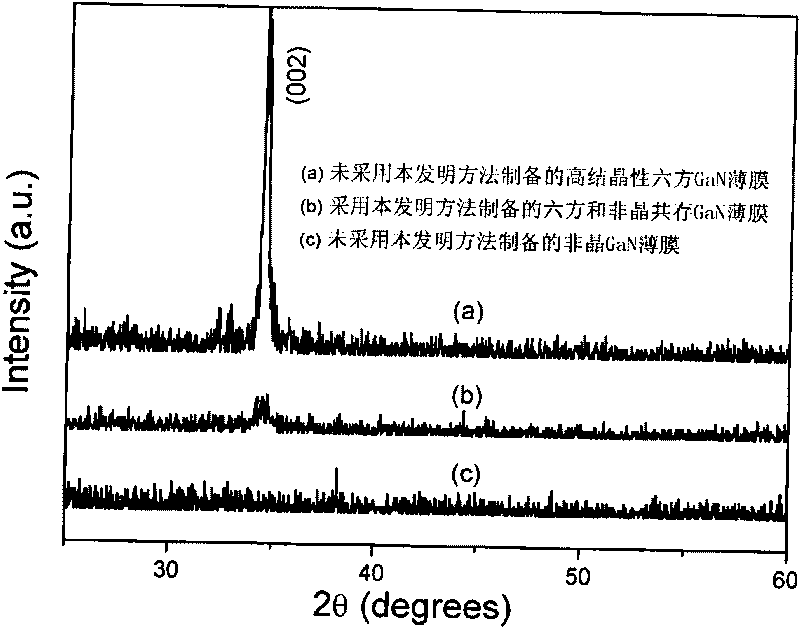 Silicon-based filed emission cathode material with low threshold electric field and preparation method thereof