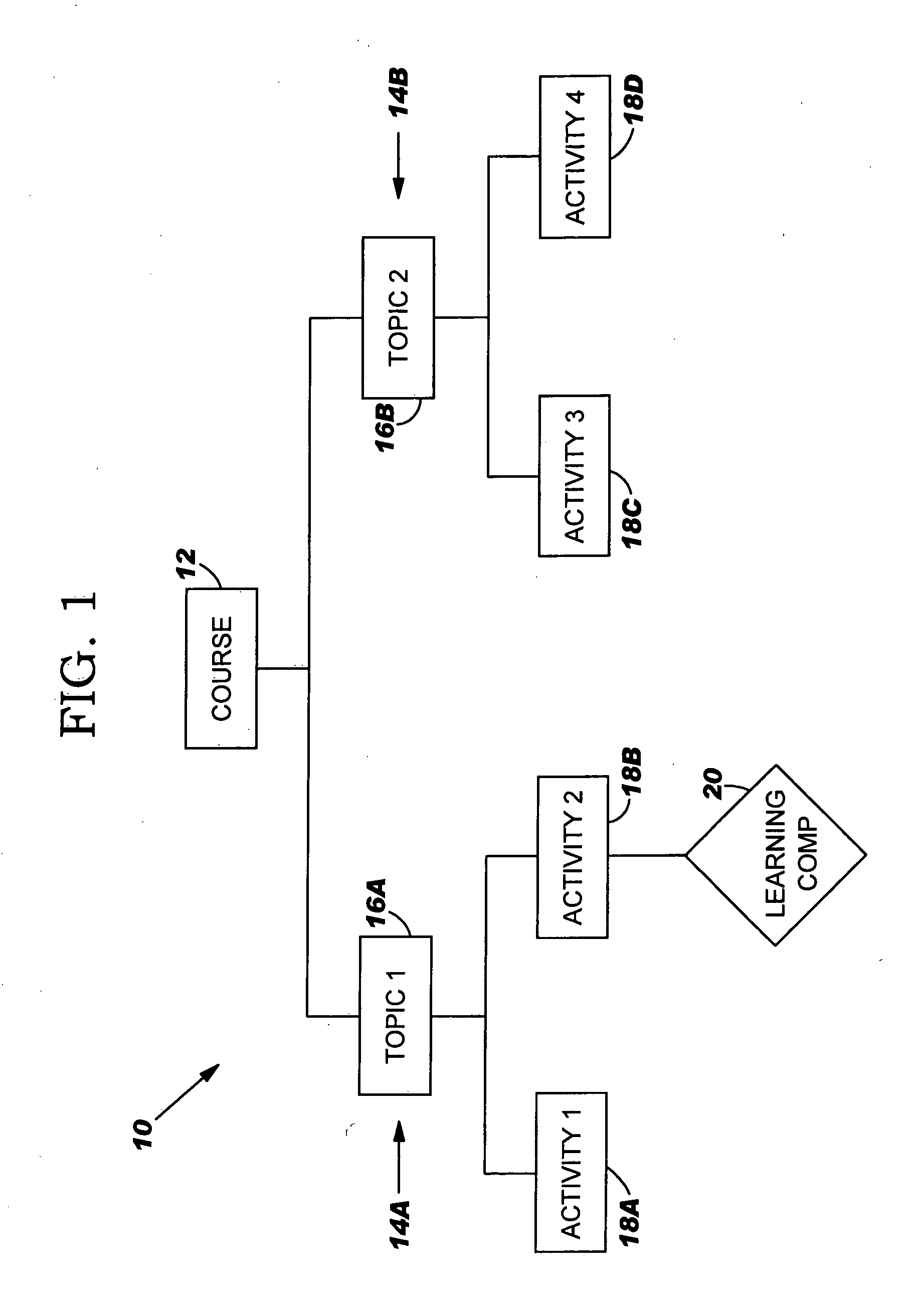 Computer-implemented method, system and program product for performing branched rollup for shared learning competencies in a learning environment