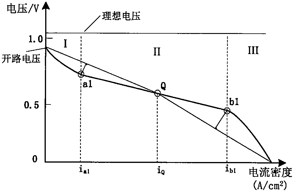 State monitoring method and system for water-cooled proton exchange membrane fuel cell