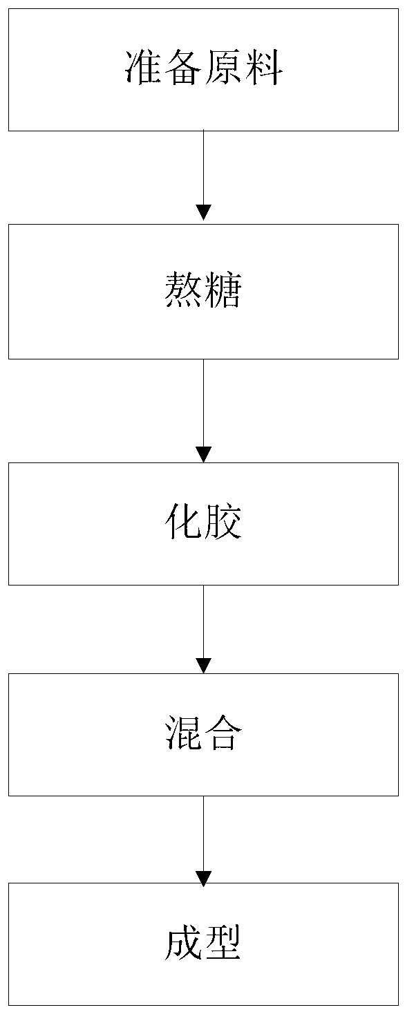 Water-soluble lutein ester, preparation method thereof and hard candy containing same