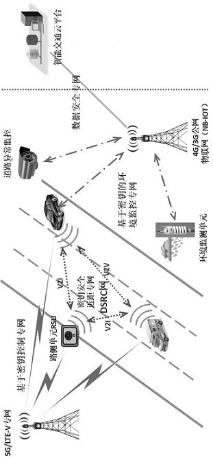 Traffic sensor network data transmission method, system and medium based on hybrid encryption
