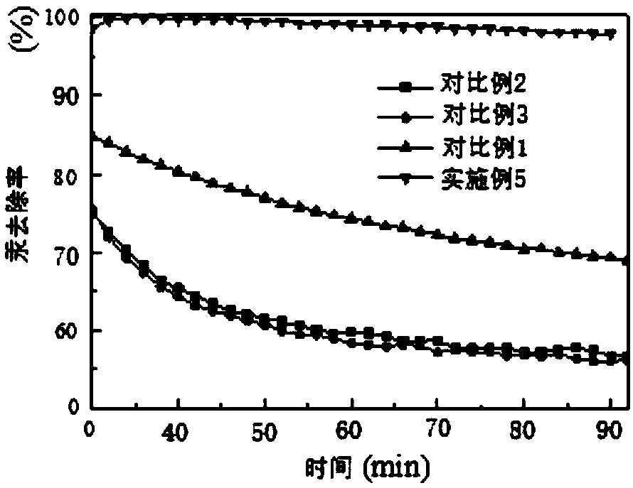 Method for removing mercury and mercury-containing compounds from oxygen-enriched combustion flue gas, and adsorbent and preparation method thereof