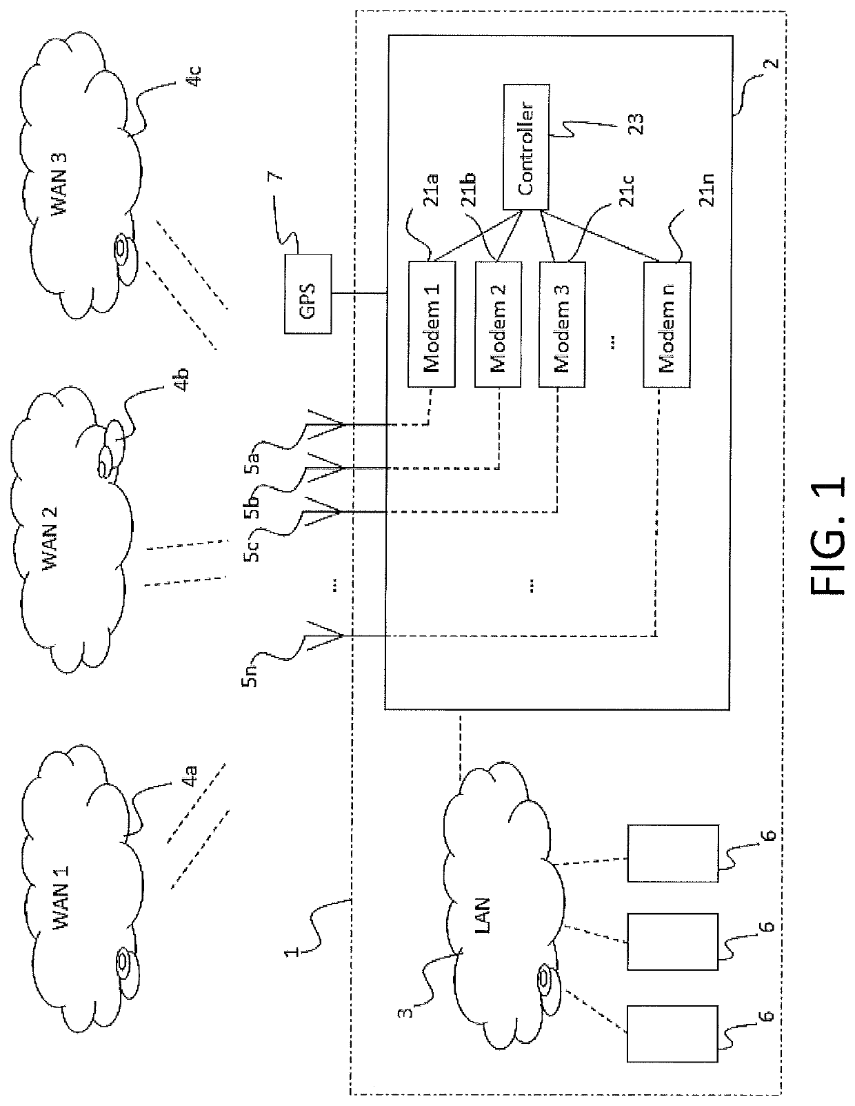 Dynamic traffic shaping for communication networks in moving vehicles, such as trains