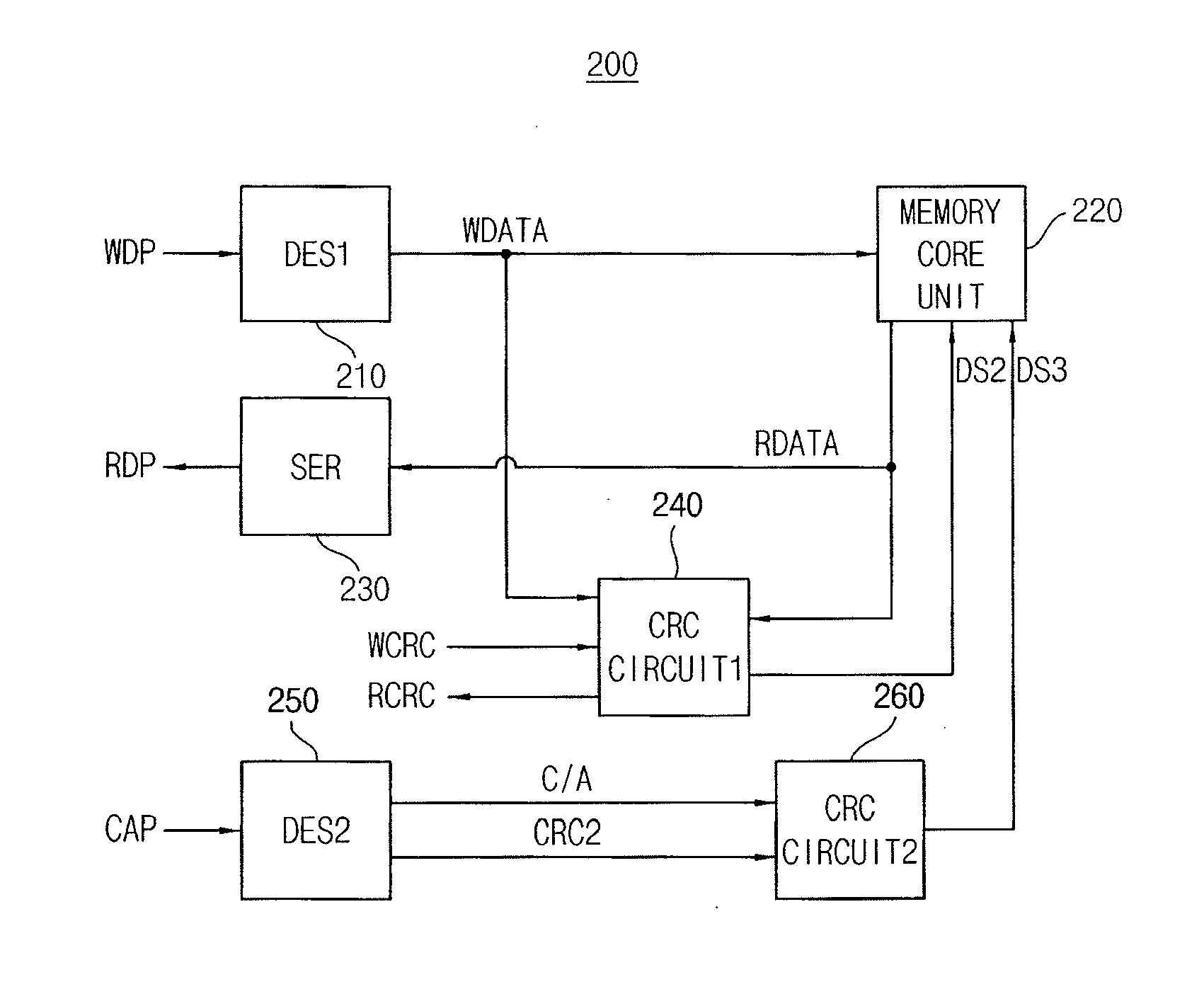 Memory system and method