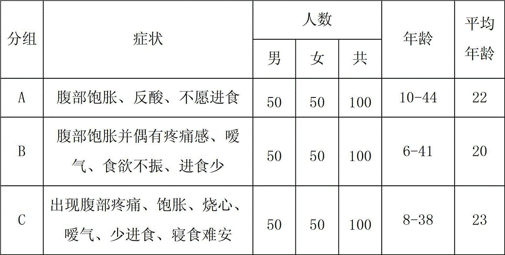 Medicine composition for treating dyspepsia