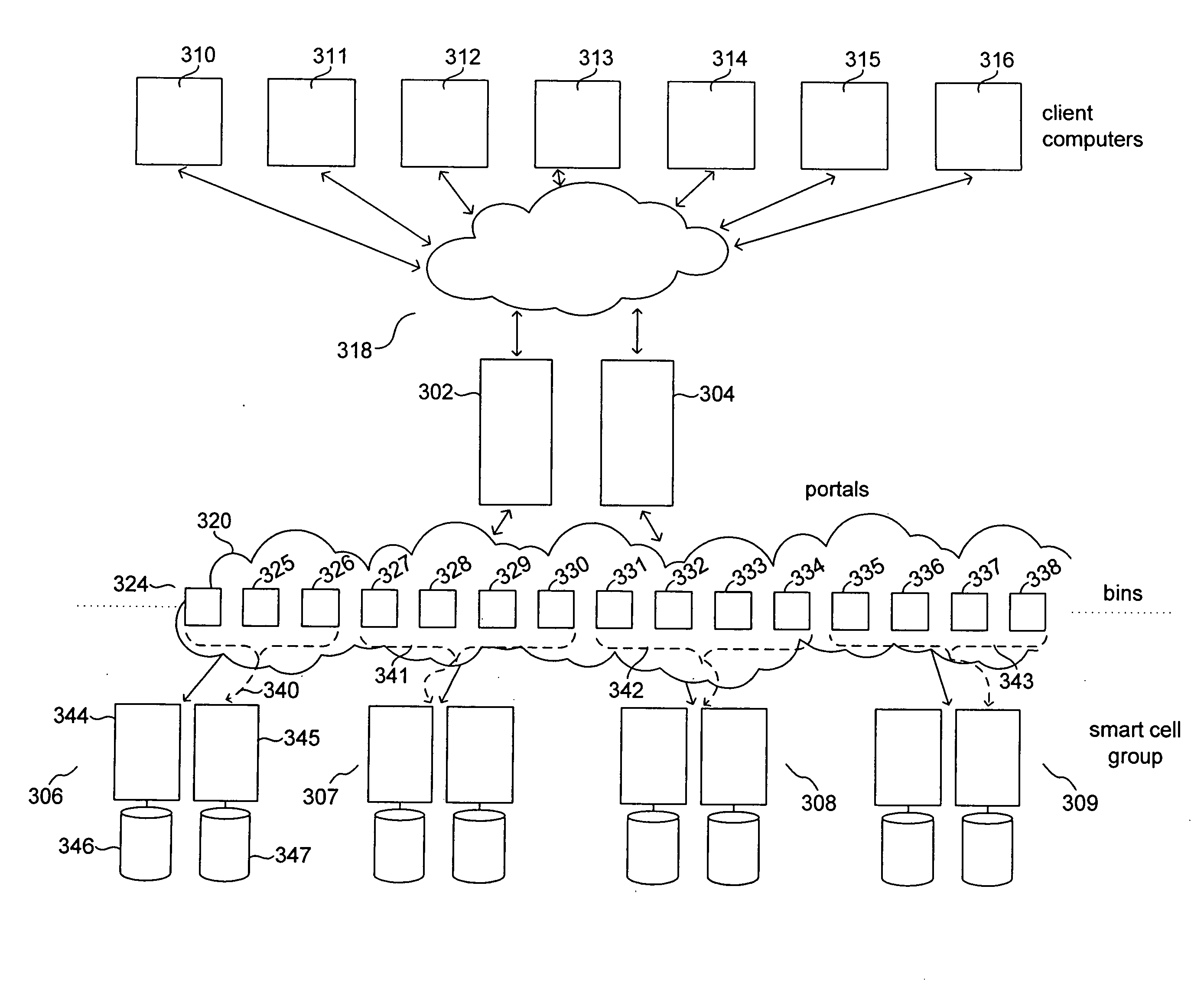 Data-object-related-request routing in a dynamic, distributed data-storage system