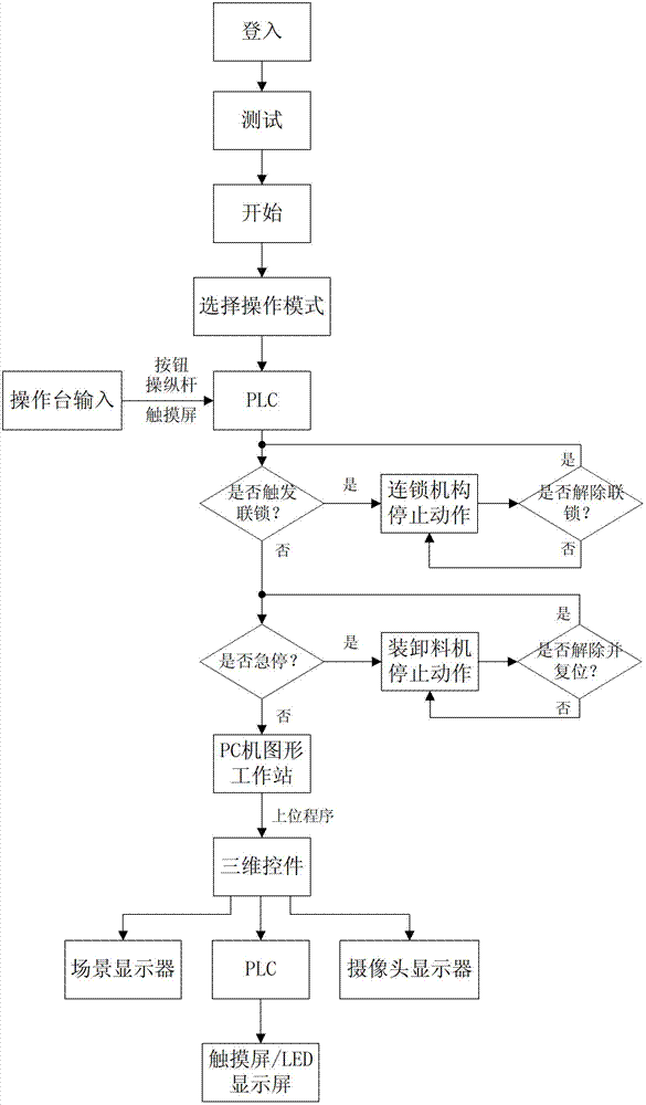 Simulation system of loading and unloading operation processes in pressurized water reactor nuclear power plants