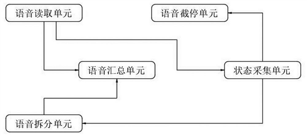 Mobile phone chat assistant system based on multi-segment speech summary transmission