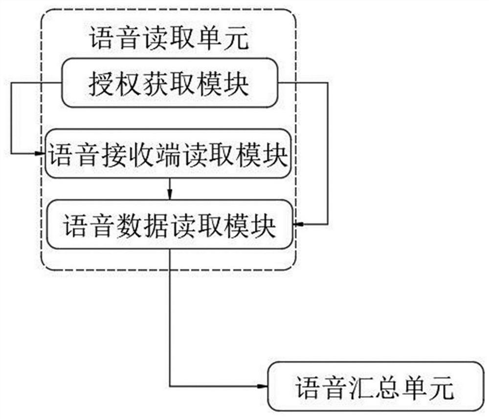 Mobile phone chat assistant system based on multi-segment speech summary transmission