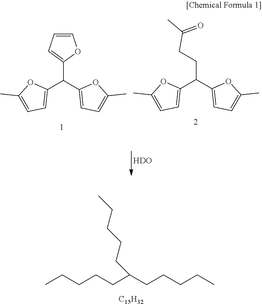 Method for deoxygenating of oxygenated hydrocarbons using hydrogenation catalyst and hydrodeoxygenation