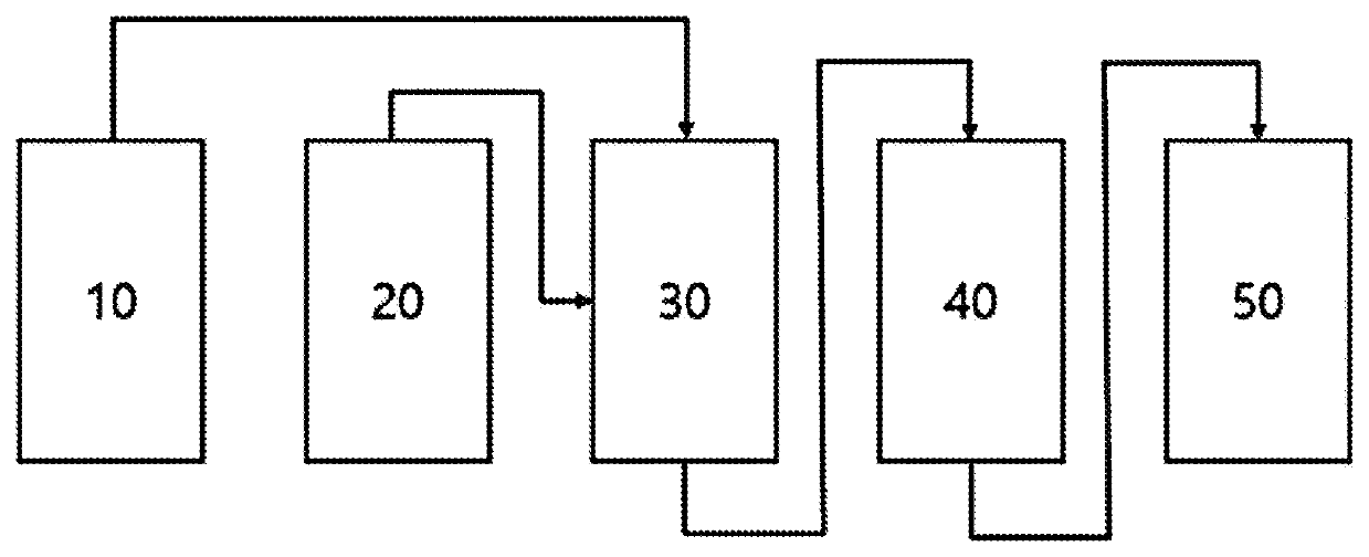 Method for deoxygenating of oxygenated hydrocarbons using hydrogenation catalyst and hydrodeoxygenation