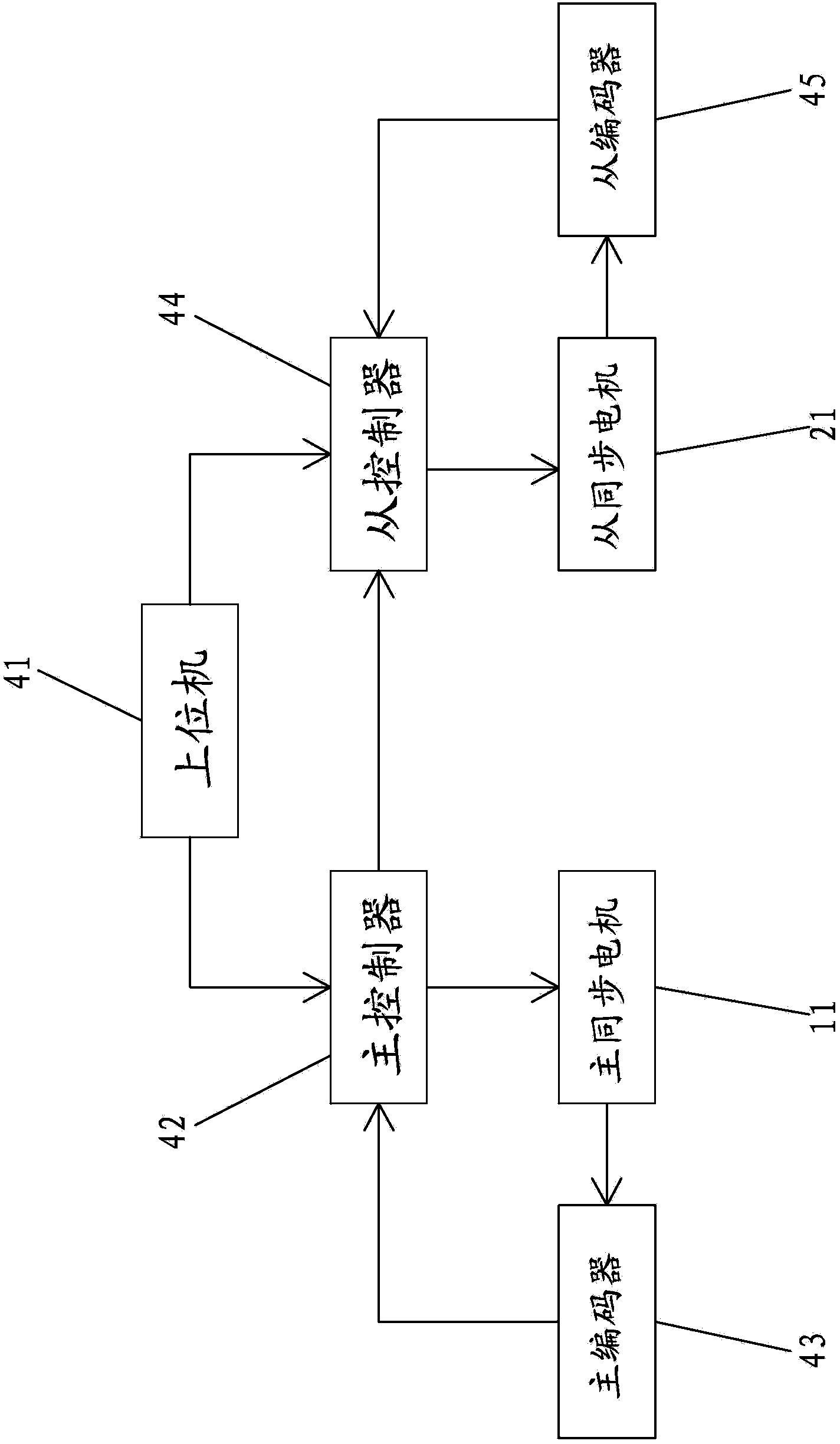 Double-drive mechanism of pumping unit