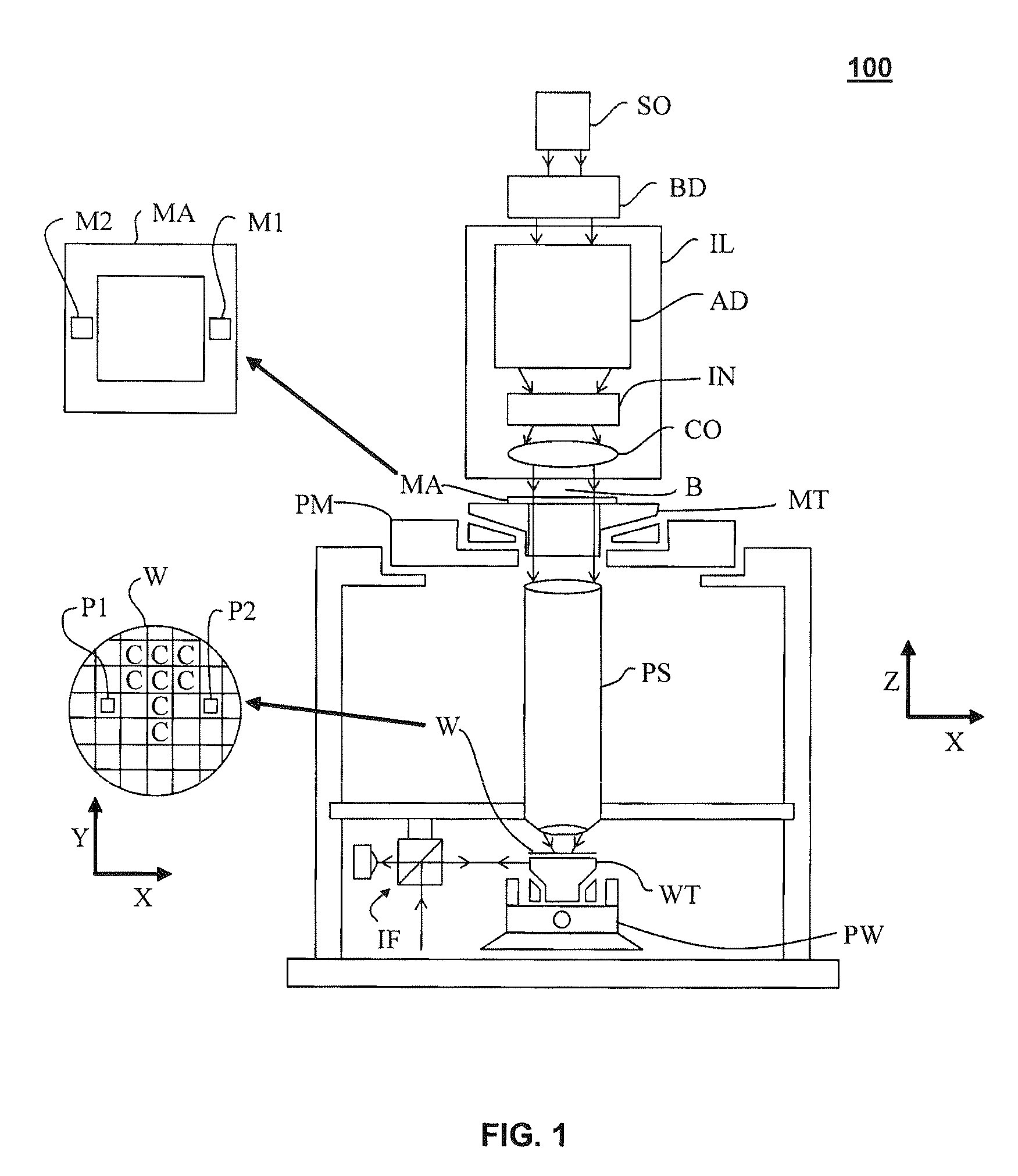 Method for controlling the position of a movable object, a control system for controlling a positioning device, and a lithographic apparatus