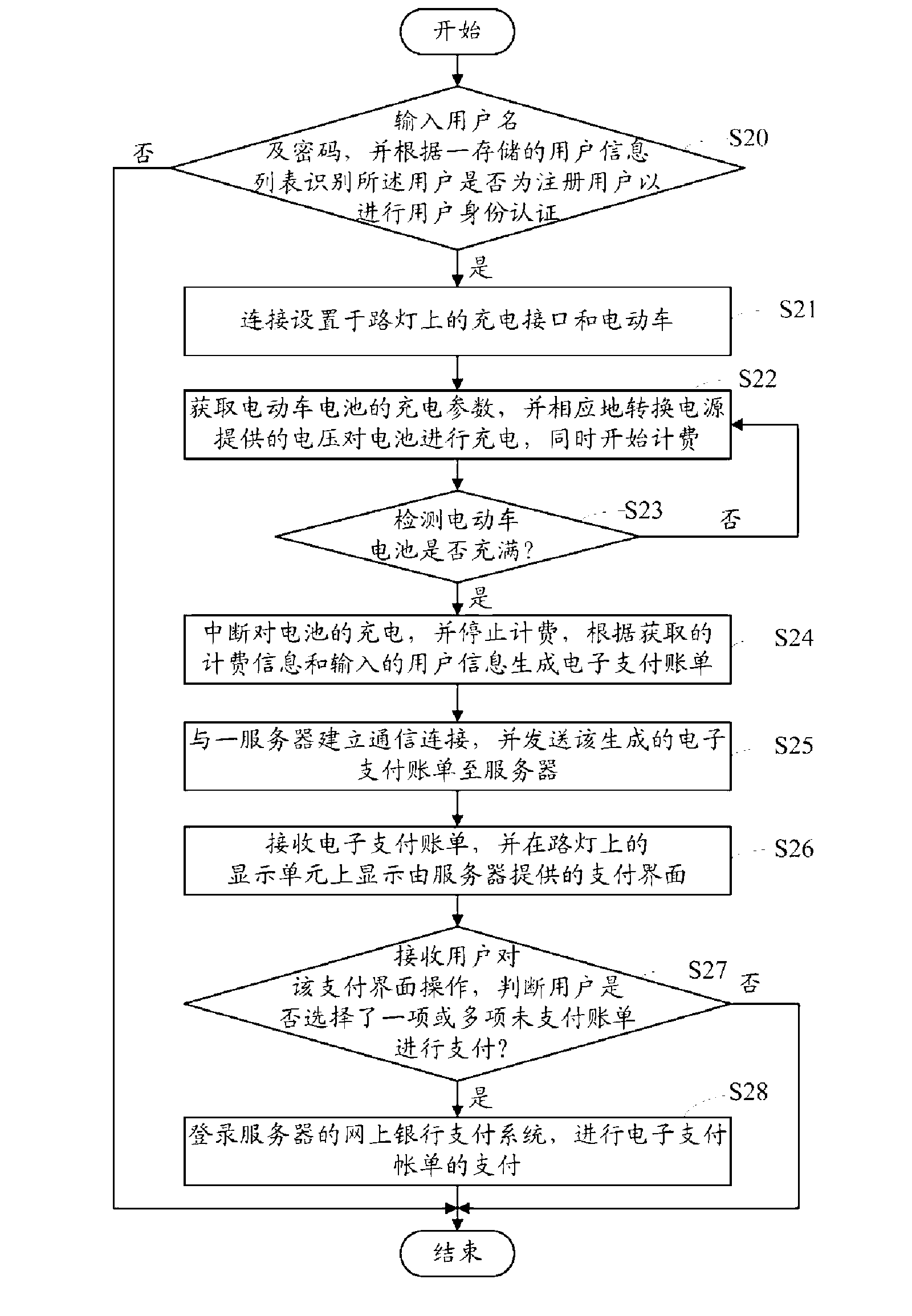 Public charging management system and charging method