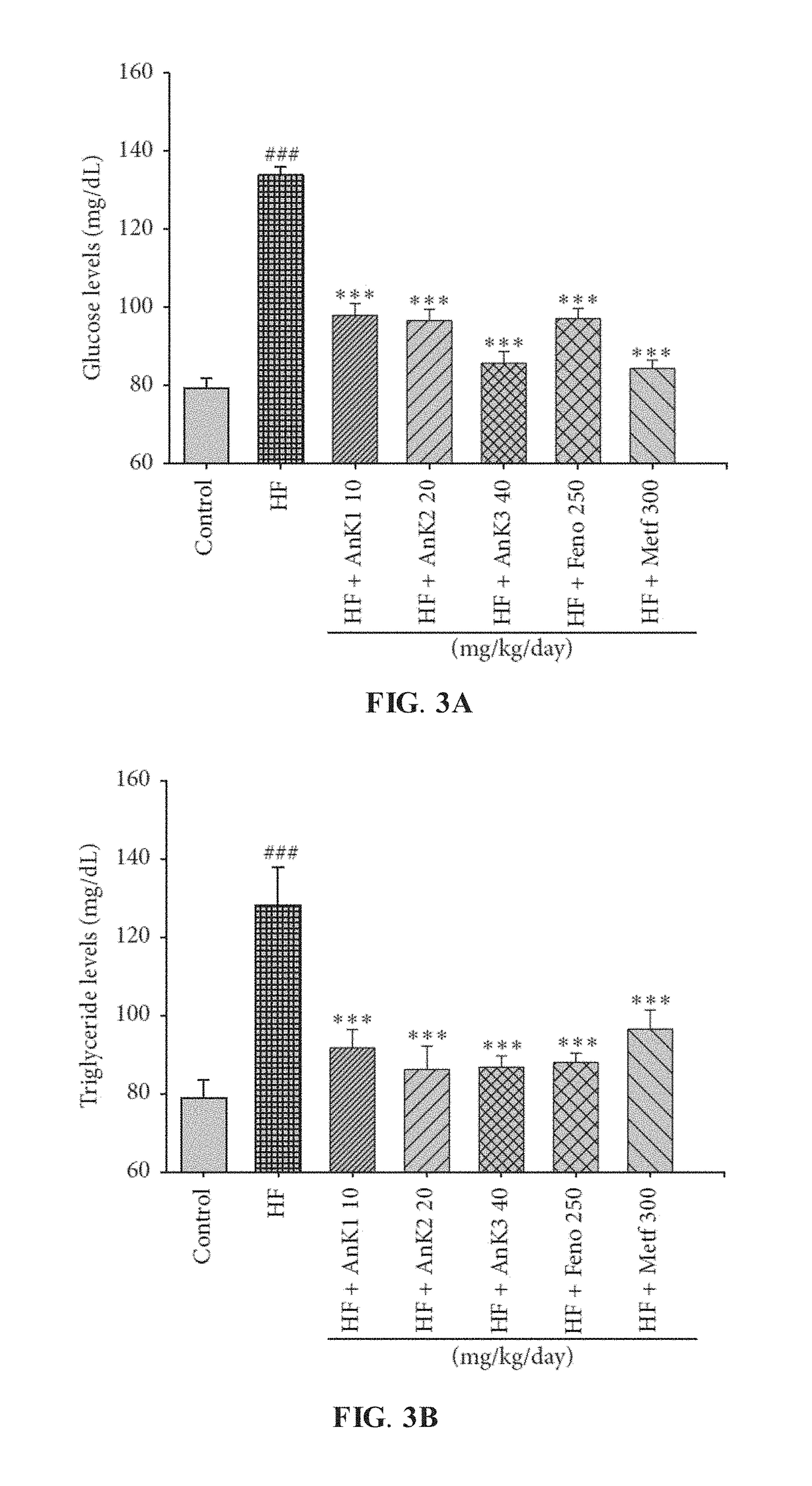 Method for treatment of hyperglycemia and hyperlipidemia