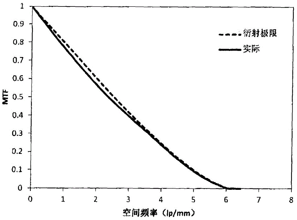 Orthokeratology