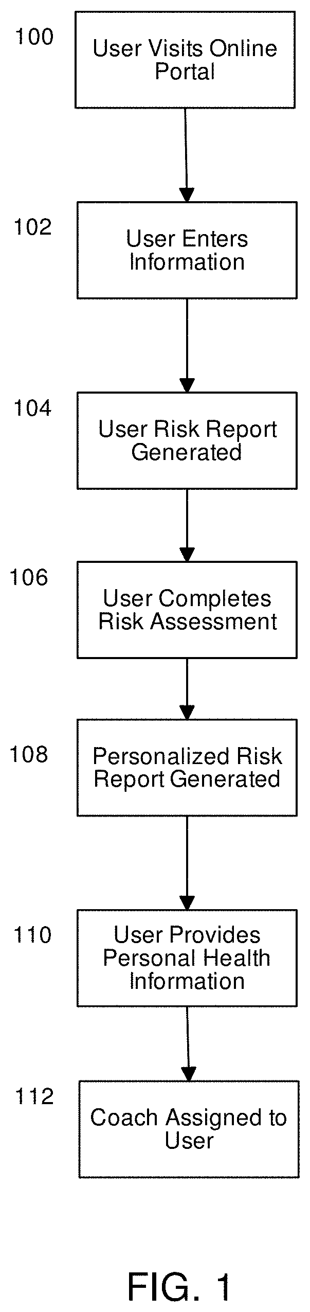 System and method for personalized wellness management using machine learning and artificial intelligence techniques