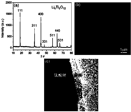 Method for preparing cathode material carbon-coated lithium titanate for lithium ion battery from metatitanic acid