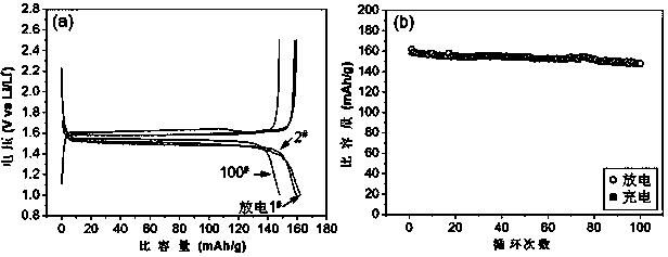 Method for preparing cathode material carbon-coated lithium titanate for lithium ion battery from metatitanic acid