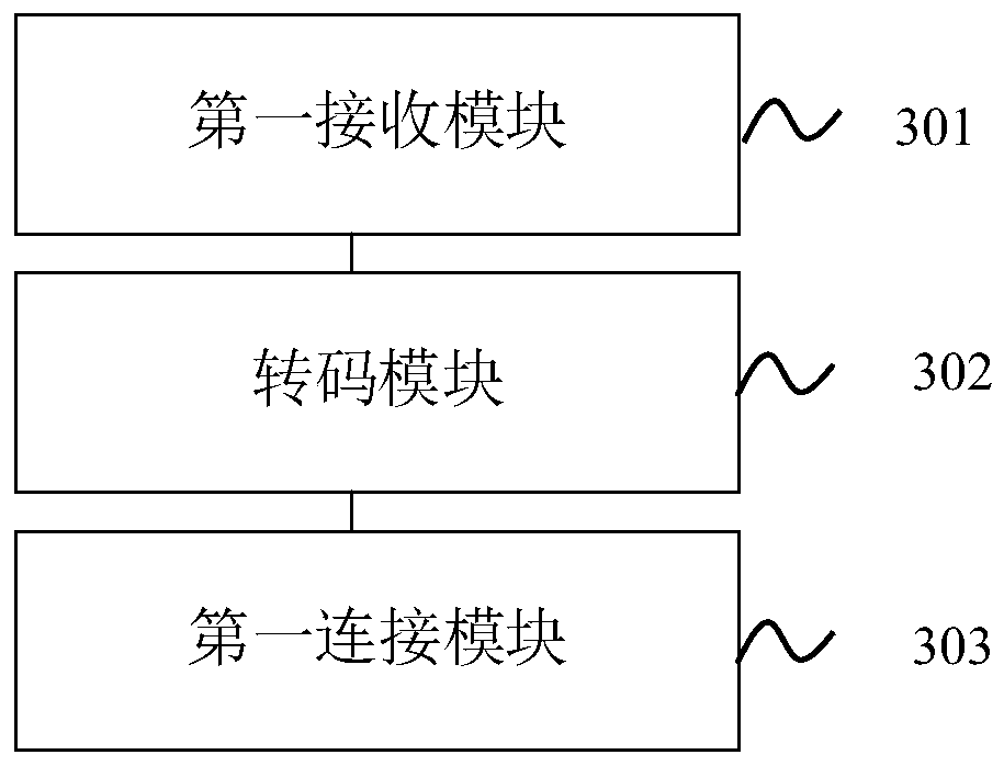 Data transmission method, terminal and electronic equipment