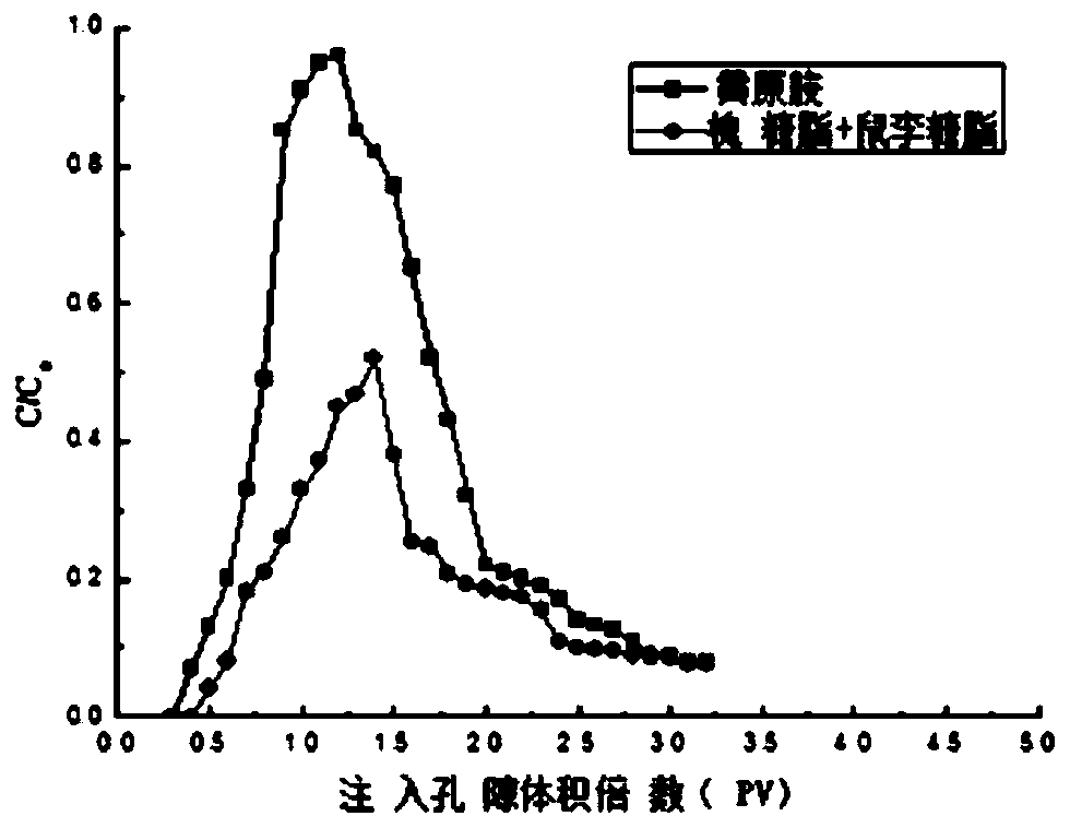 Biosynthetic composite oil-displacing agent and application thereof